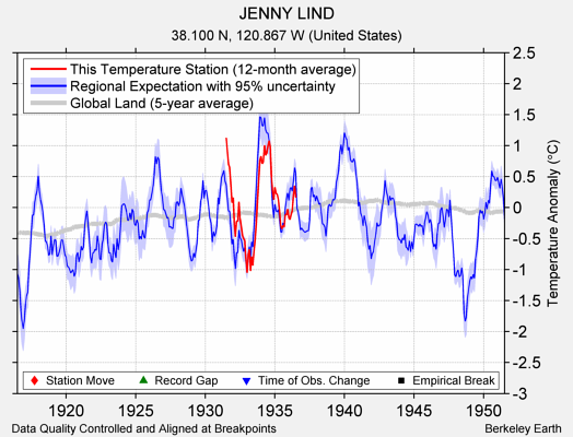 JENNY LIND comparison to regional expectation