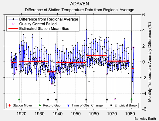 ADAVEN difference from regional expectation