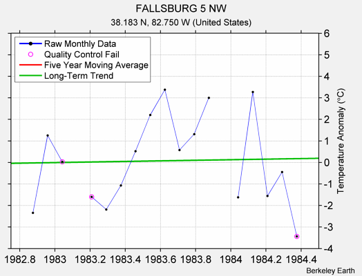 FALLSBURG 5 NW Raw Mean Temperature