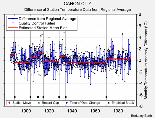 CANON-CITY difference from regional expectation