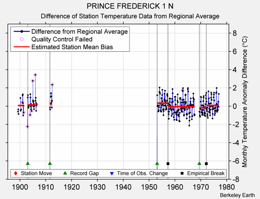 PRINCE FREDERICK 1 N difference from regional expectation