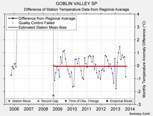 GOBLIN VALLEY SP difference from regional expectation