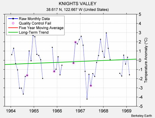 KNIGHTS VALLEY Raw Mean Temperature