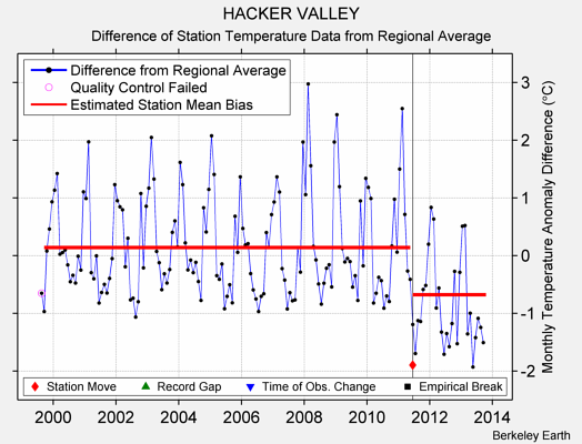 HACKER VALLEY difference from regional expectation