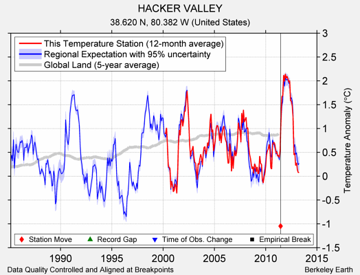 HACKER VALLEY comparison to regional expectation