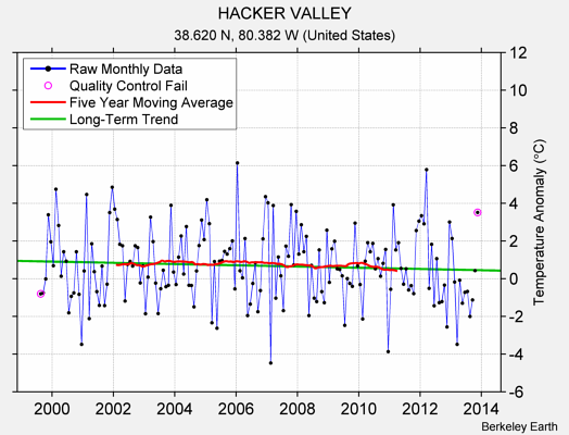 HACKER VALLEY Raw Mean Temperature