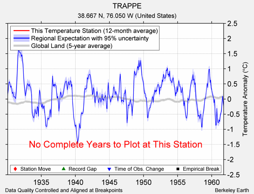 TRAPPE comparison to regional expectation