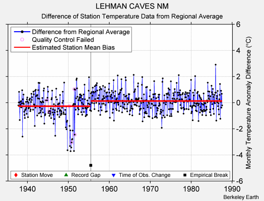 LEHMAN CAVES NM difference from regional expectation