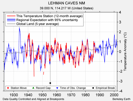 LEHMAN CAVES NM comparison to regional expectation