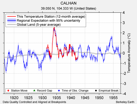 CALHAN comparison to regional expectation