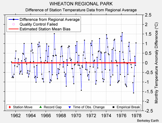 WHEATON REGIONAL PARK difference from regional expectation