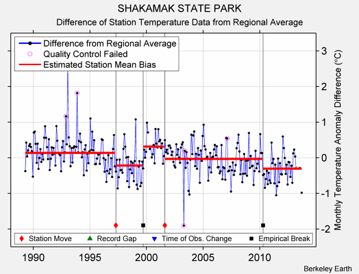 SHAKAMAK STATE PARK difference from regional expectation