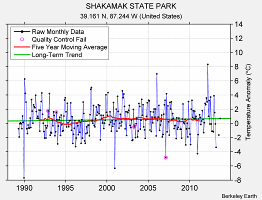 SHAKAMAK STATE PARK Raw Mean Temperature