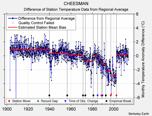 CHEESMAN difference from regional expectation