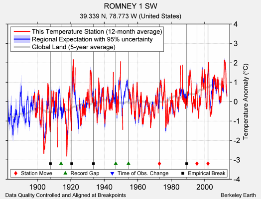 ROMNEY 1 SW comparison to regional expectation