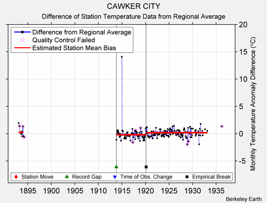 CAWKER CITY difference from regional expectation