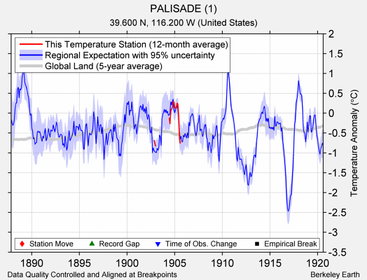 PALISADE (1) comparison to regional expectation