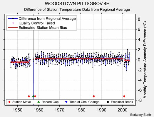 WOODSTOWN PITTSGROV 4E difference from regional expectation