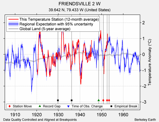 FRIENDSVILLE 2 W comparison to regional expectation