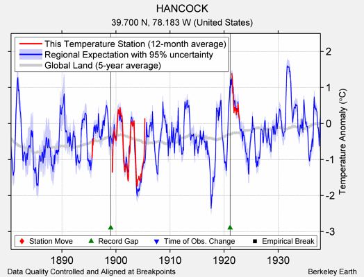 HANCOCK comparison to regional expectation