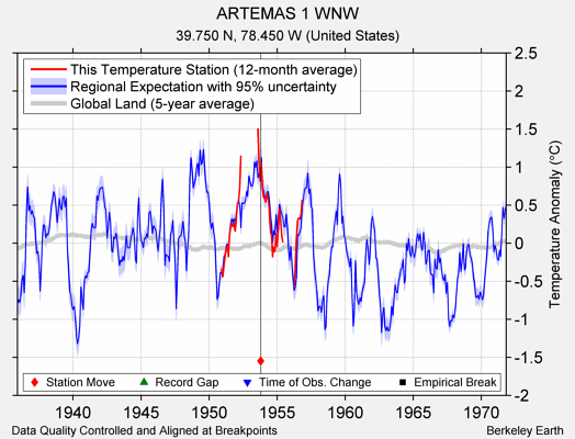 ARTEMAS 1 WNW comparison to regional expectation