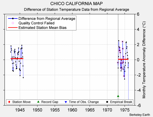 CHICO CALIFORNIA MAP difference from regional expectation