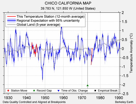 CHICO CALIFORNIA MAP comparison to regional expectation