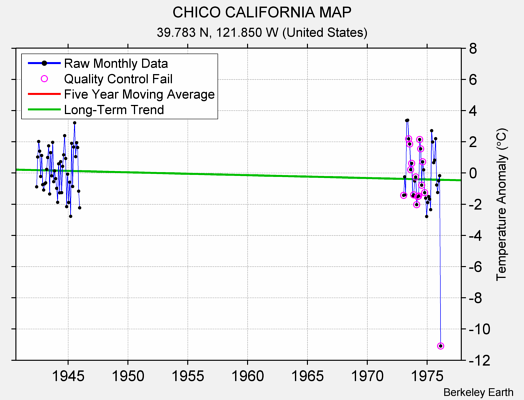 CHICO CALIFORNIA MAP Raw Mean Temperature