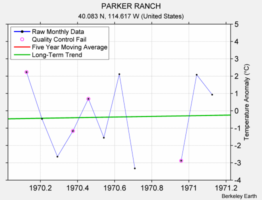 PARKER RANCH Raw Mean Temperature