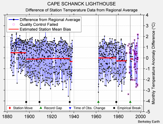 CAPE SCHANCK LIGHTHOUSE difference from regional expectation