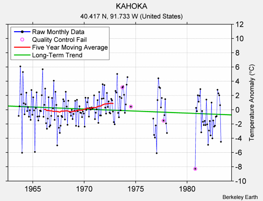 KAHOKA Raw Mean Temperature