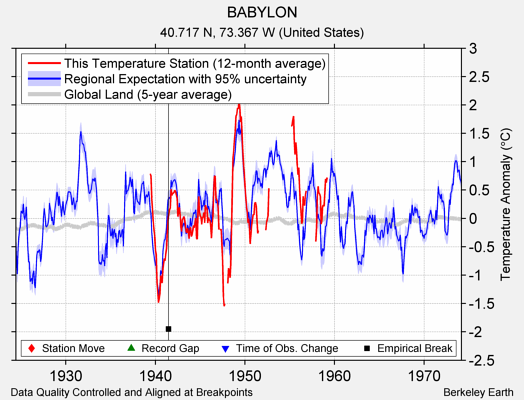 BABYLON comparison to regional expectation