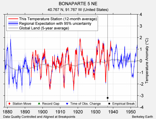 BONAPARTE 5 NE comparison to regional expectation