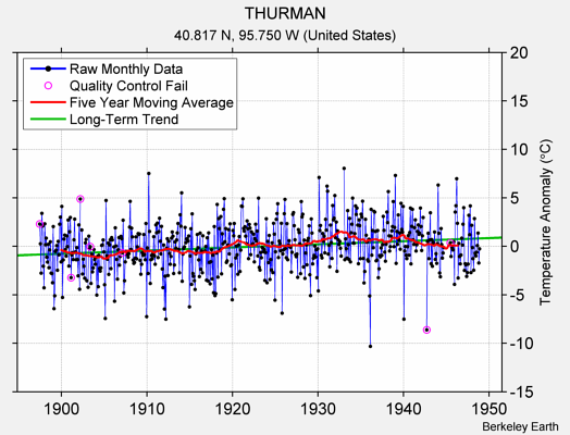 THURMAN Raw Mean Temperature