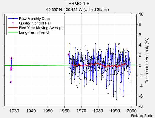 TERMO 1 E Raw Mean Temperature