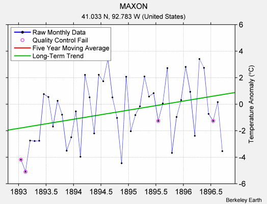 MAXON Raw Mean Temperature