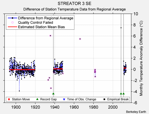 STREATOR 3 SE difference from regional expectation