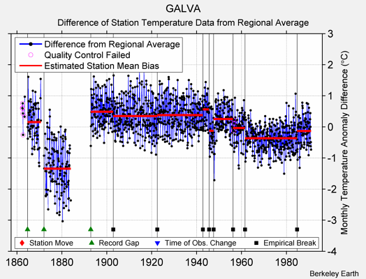 GALVA difference from regional expectation