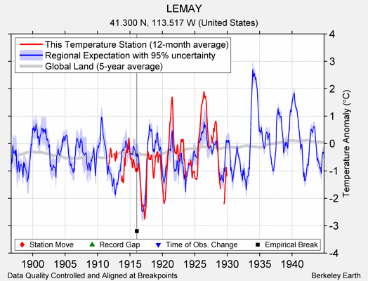 LEMAY comparison to regional expectation