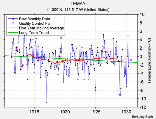 LEMAY Raw Mean Temperature