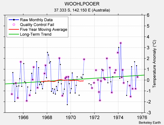 WOOHLPOOER Raw Mean Temperature