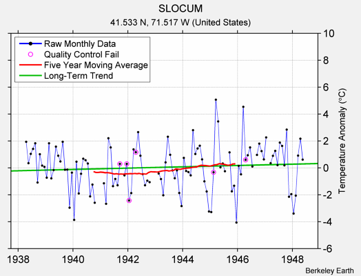 SLOCUM Raw Mean Temperature