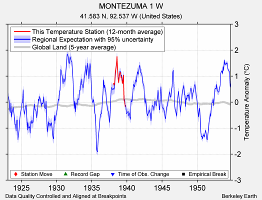 MONTEZUMA 1 W comparison to regional expectation