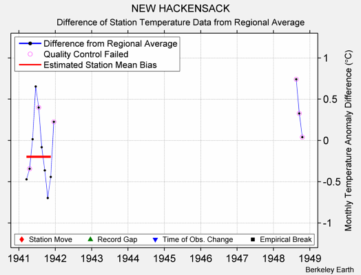 NEW HACKENSACK difference from regional expectation