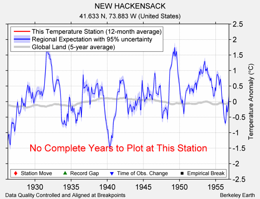 NEW HACKENSACK comparison to regional expectation