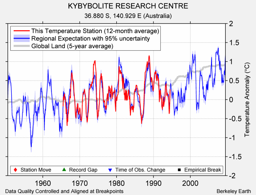 KYBYBOLITE RESEARCH CENTRE comparison to regional expectation