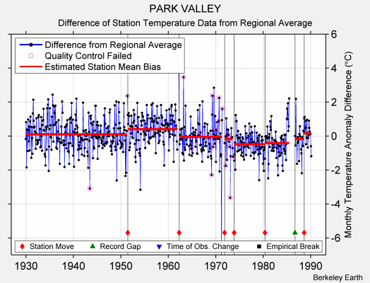 PARK VALLEY difference from regional expectation