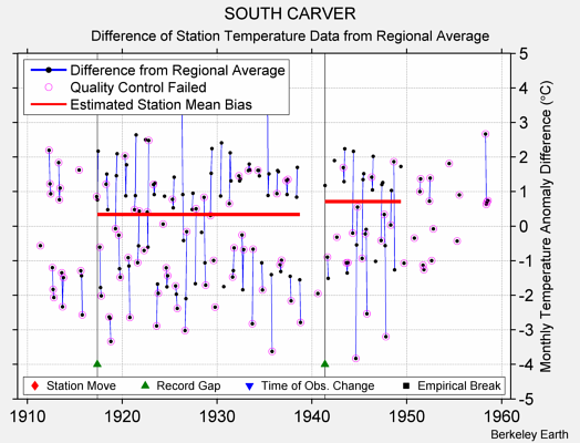 SOUTH CARVER difference from regional expectation