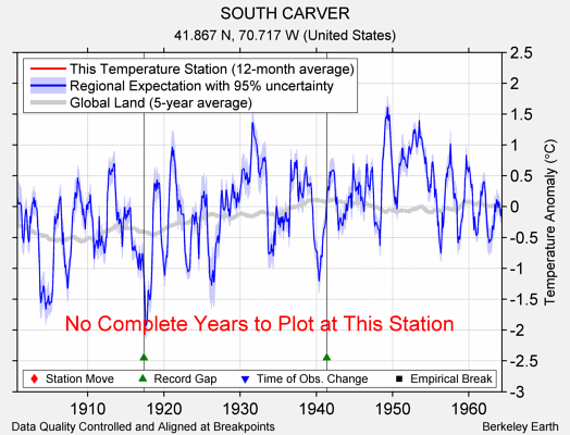 SOUTH CARVER comparison to regional expectation