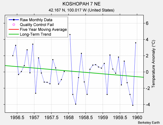 KOSHOPAH 7 NE Raw Mean Temperature